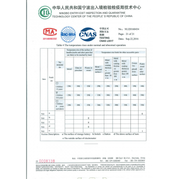 測(cè)試報(bào)告21